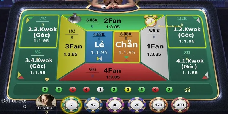 Các loại cược trong Fantan FB88 