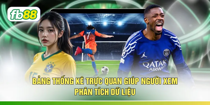Bảng thống kê trực quan giúp người xem phân tích dữ liệu