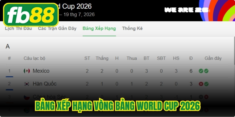Bảng Xếp Hạng Vòng Bảng World Cup 2026