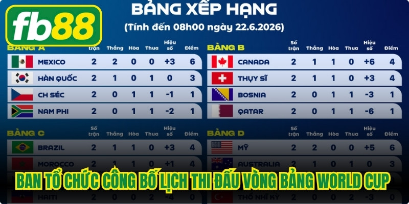 Ban tổ chức công bố lịch thi đấu vòng bảng World Cup 2026 chính thức
