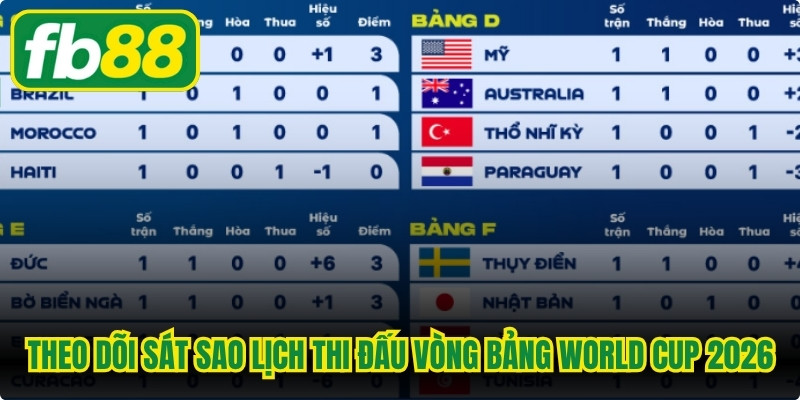 Theo dõi sát sao lịch thi đấu vòng bảng World Cup 2026 